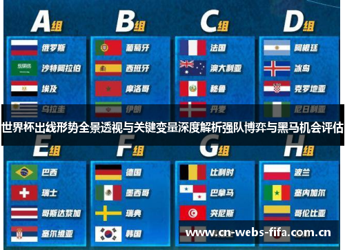 世界杯出线形势全景透视与关键变量深度解析强队博弈与黑马机会评估