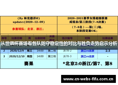 从世俱杯赛场看各队防守稳定性的对比与胜负走势启示分析